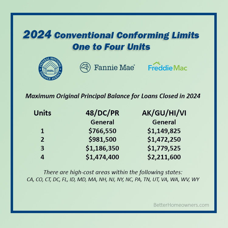 Conventional Conforming Loan Limits 2025 Olympics