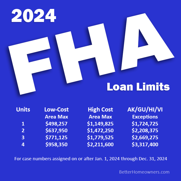 2025 FHA Loan Limits