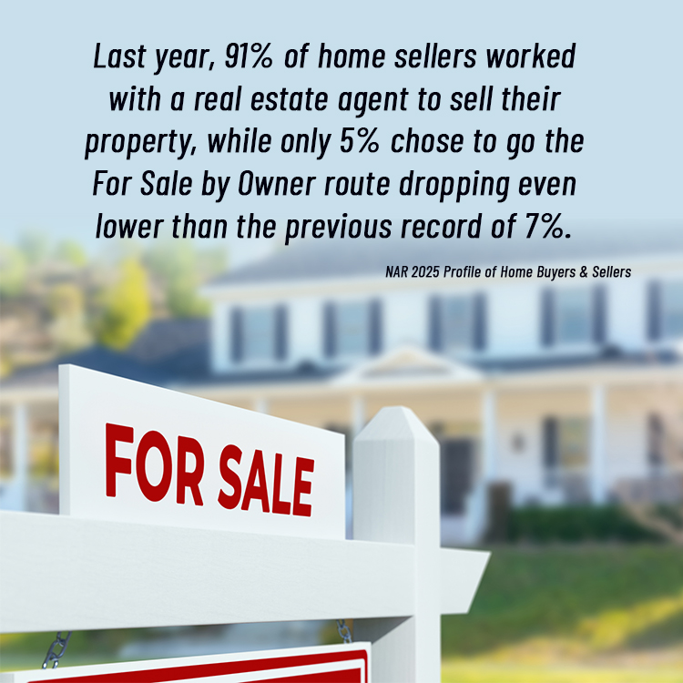 91% of Sellers Worked with an Agent Last Year