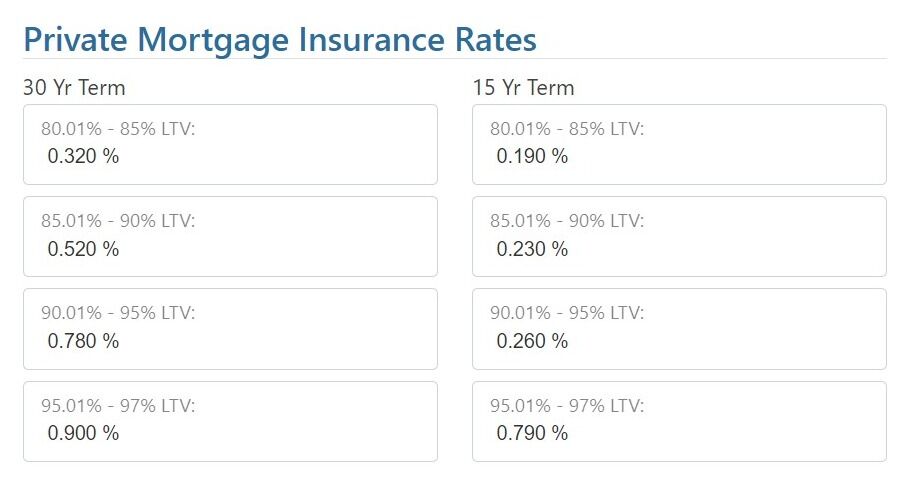 Screenshot of: Set the Private Mortgage Insurance Rates.